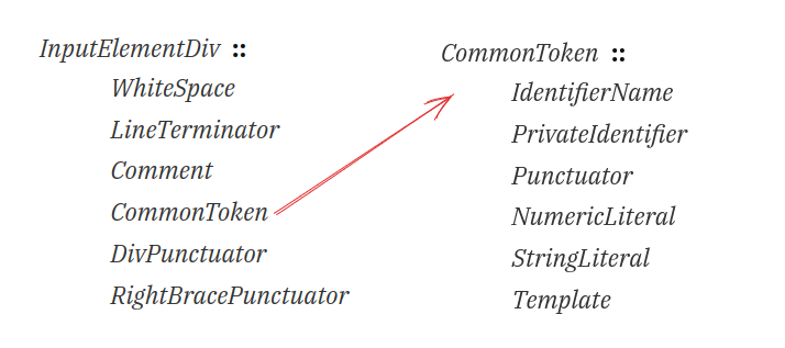 Lexical Grammar productions