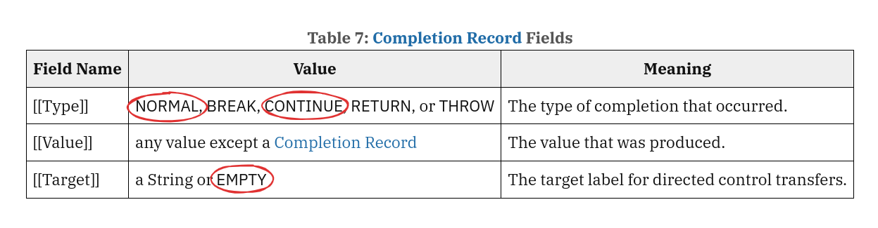 Completion Record Fields table